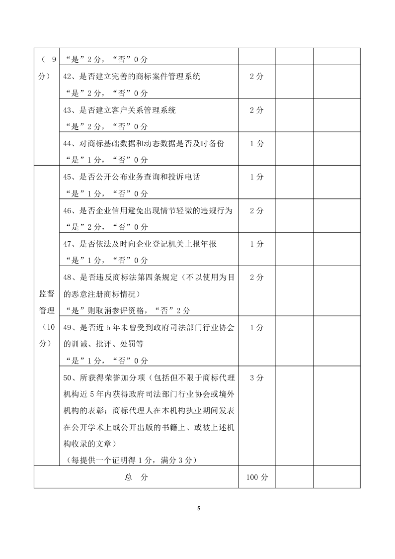 2020年度廣東商標代理服務規范達標工作開始！