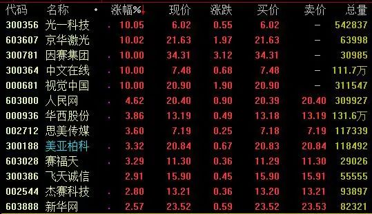 #晨報#6月16日強勢板塊：知識產權概念爆發；美企獲準與華為合作5G標準，華為：我們的態度是一貫的