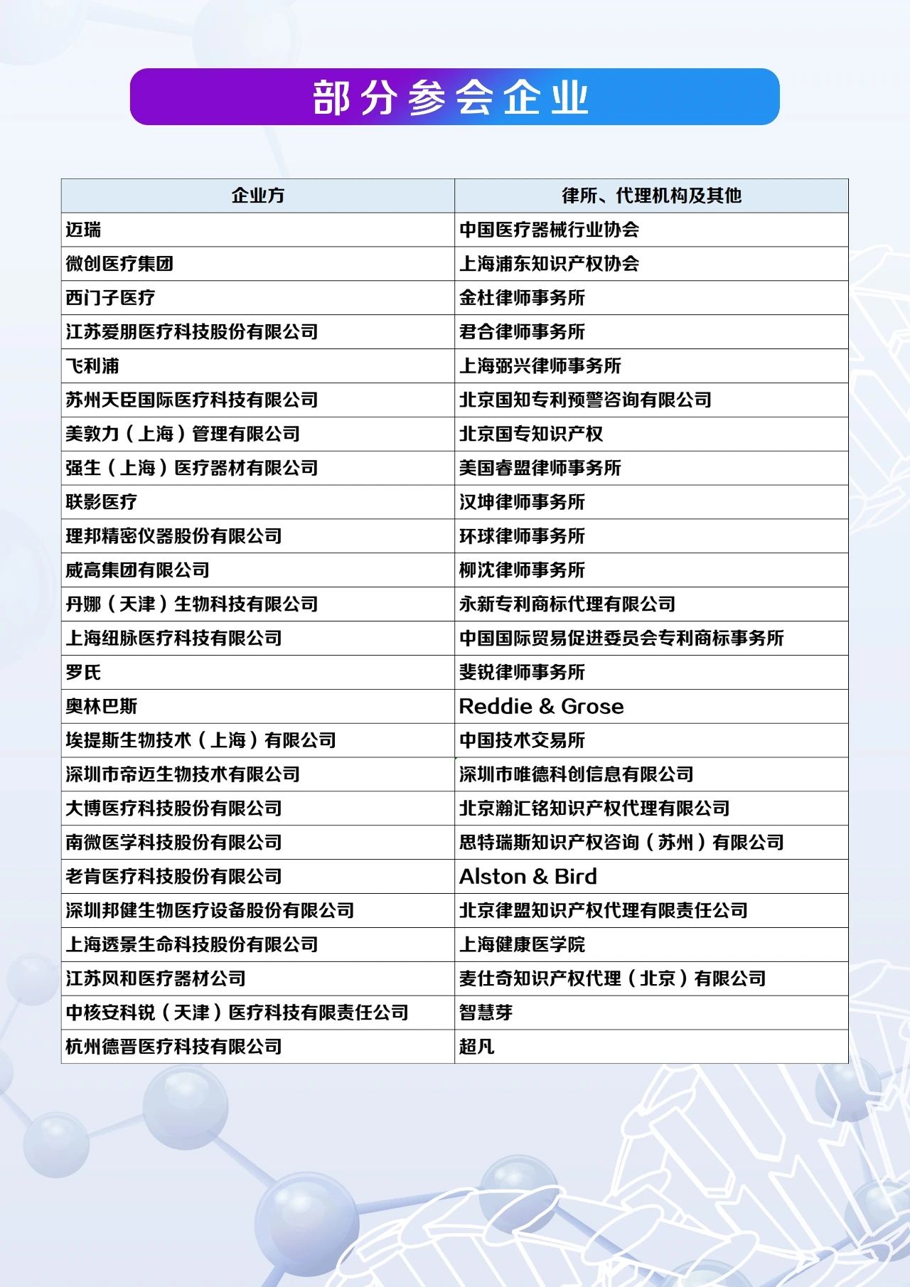 緊急通知：中國醫療器械知識產權峰會延期至7月23-24日舉辦