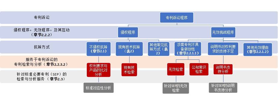 匯聚專家思想，指引企業走出海內外專利糾紛與訴訟之困