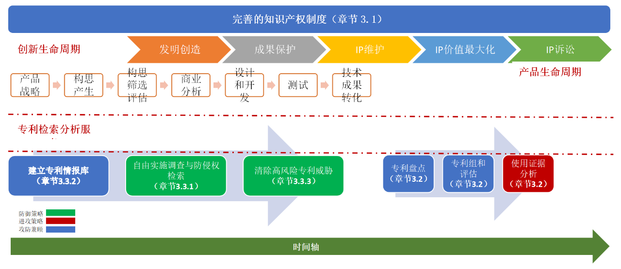 匯聚專家思想，指引企業走出海內外專利糾紛與訴訟之困