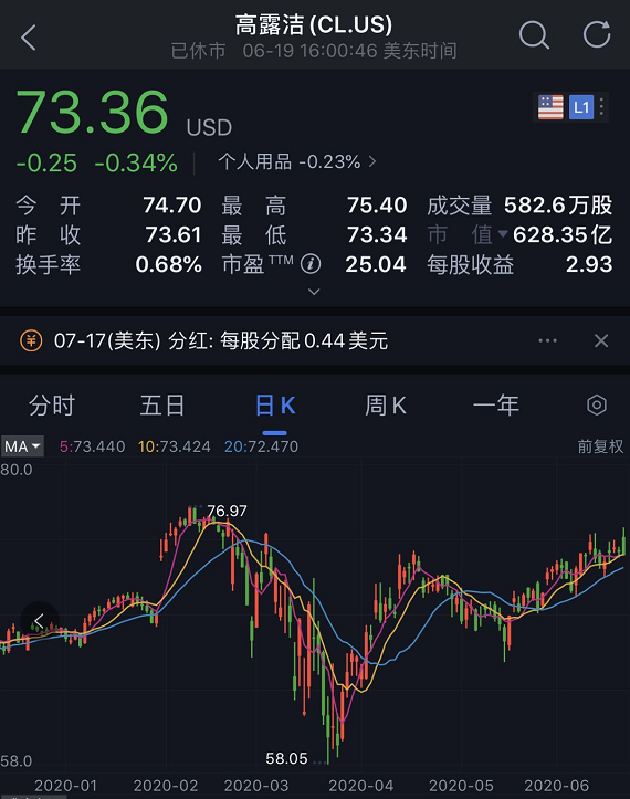 叫了80年的"黑人牙膏"，突然要改名了！背后原因是...強生宣布：下架、停售美白產品！