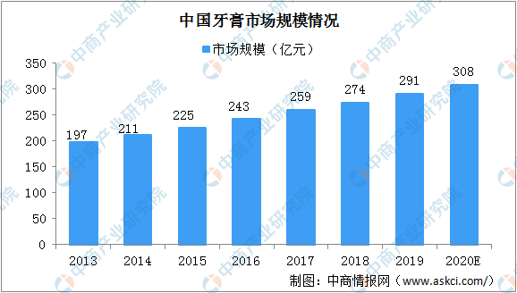 叫了80年的"黑人牙膏"，突然要改名了！背后原因是...強生宣布：下架、停售美白產品！