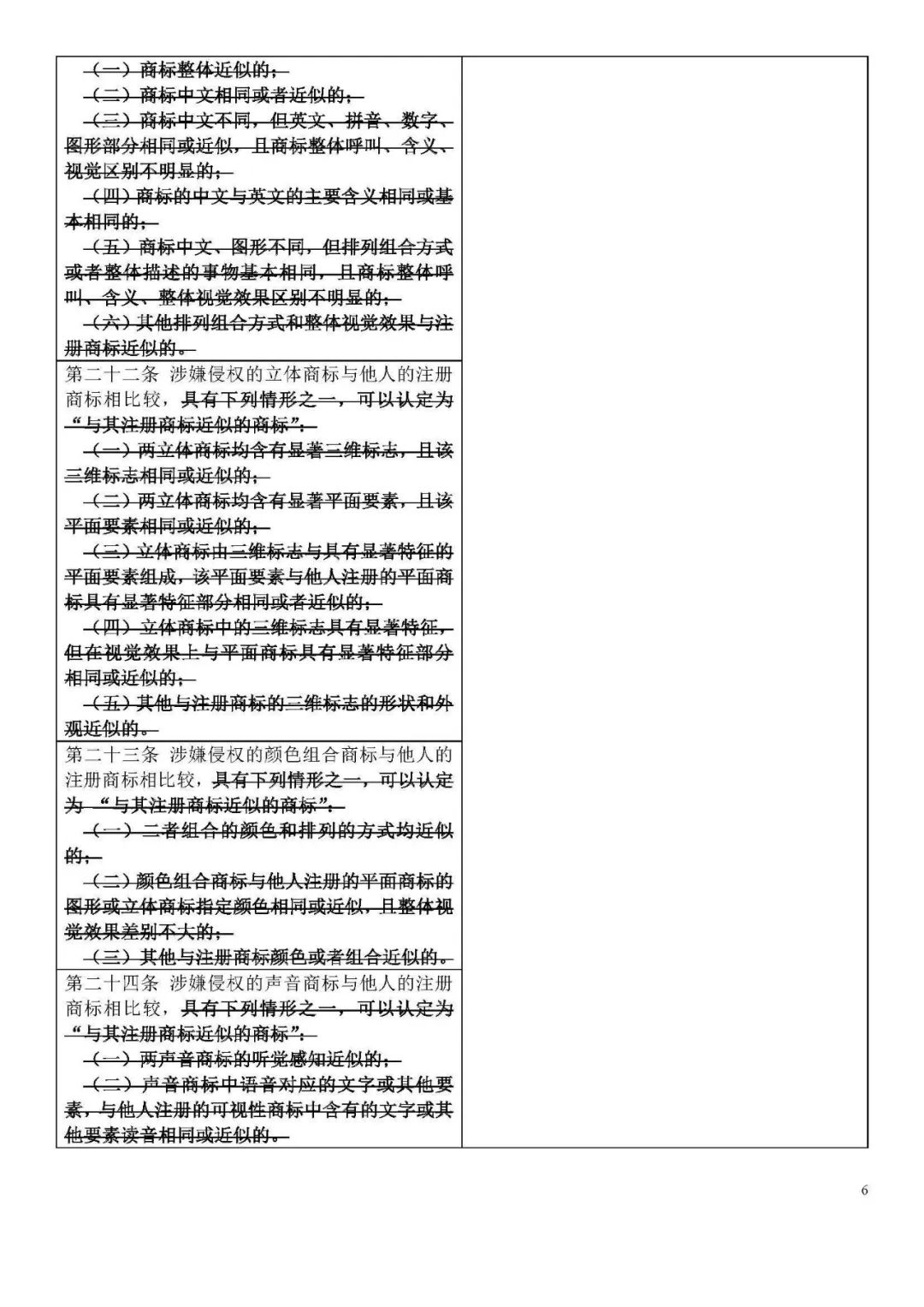 收藏！《商標侵權判斷標準》全文比對版