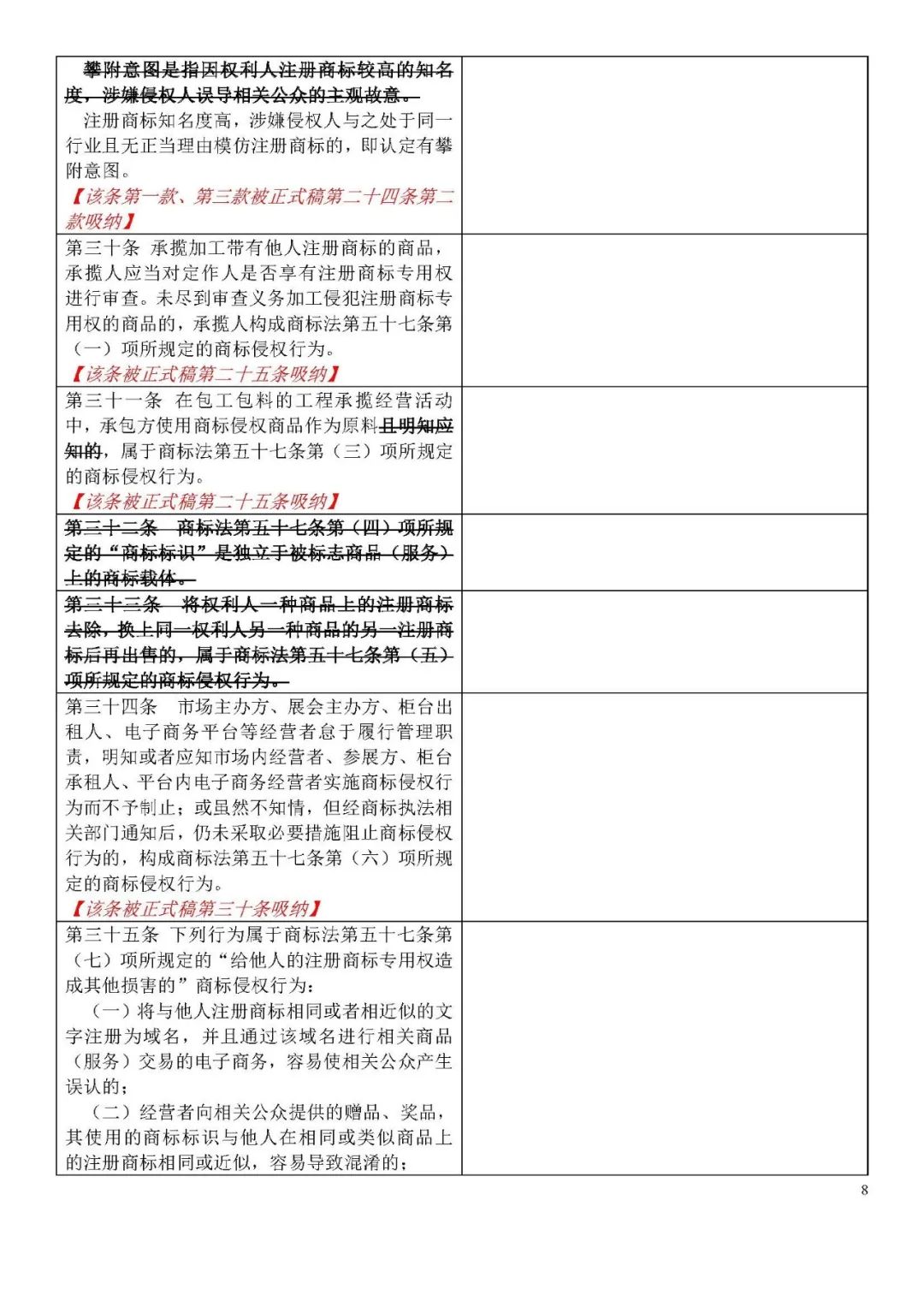 收藏！《商標侵權判斷標準》全文比對版