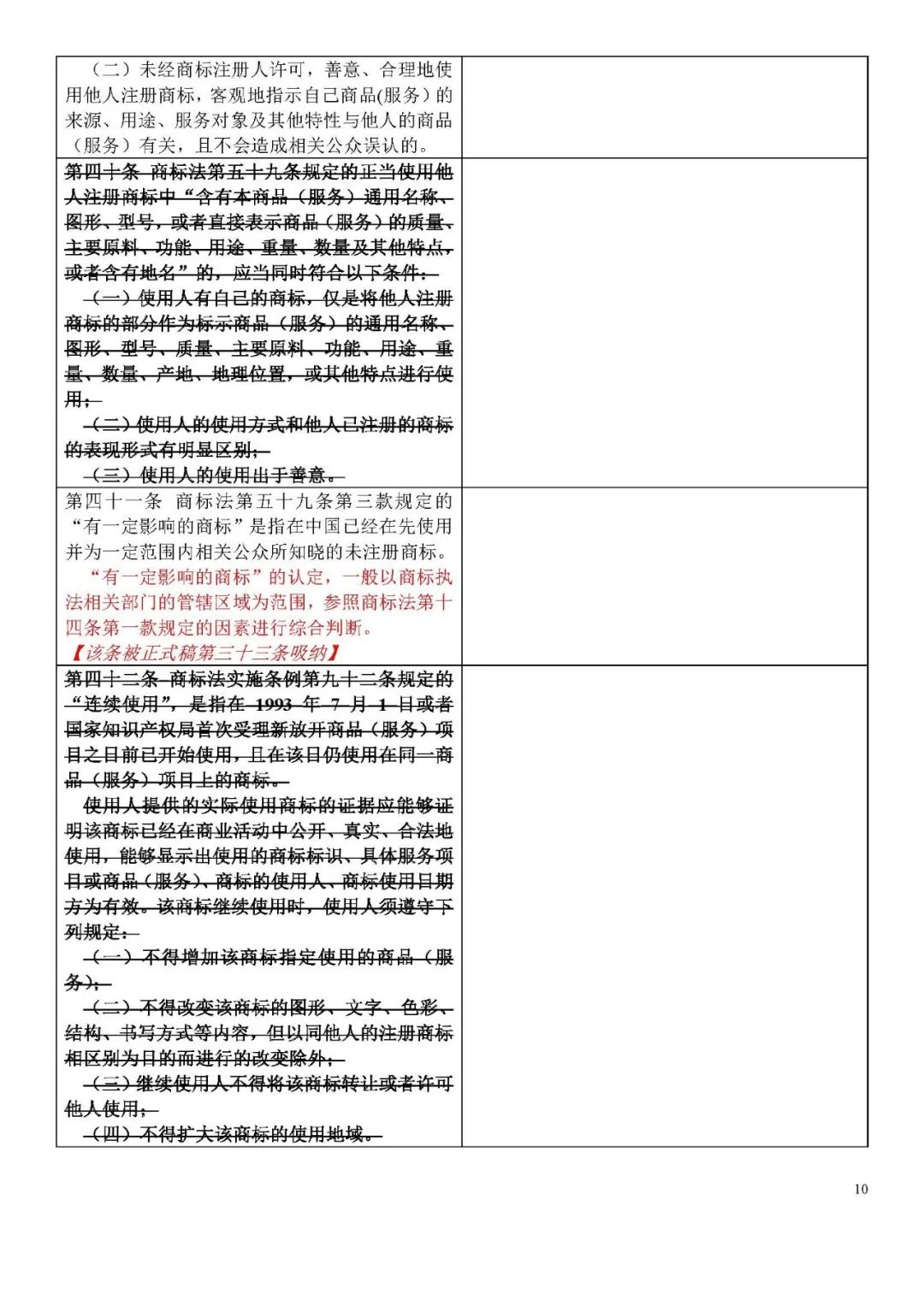 收藏！《商標侵權判斷標準》全文比對版