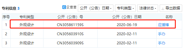 #晨報#蔡徐坤工作室申請應援棒專利，公司受益人為蔡徐坤；“徐福記”一審勝訴，“聖福記”被無效