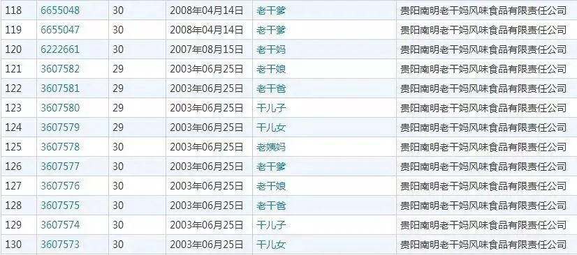 警方通報：3人偽造老干媽公司印章與騰訊簽訂合同！
