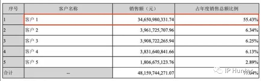 10年營收翻60倍，立訊精密今成富士康勁敵，專利不足或成其發