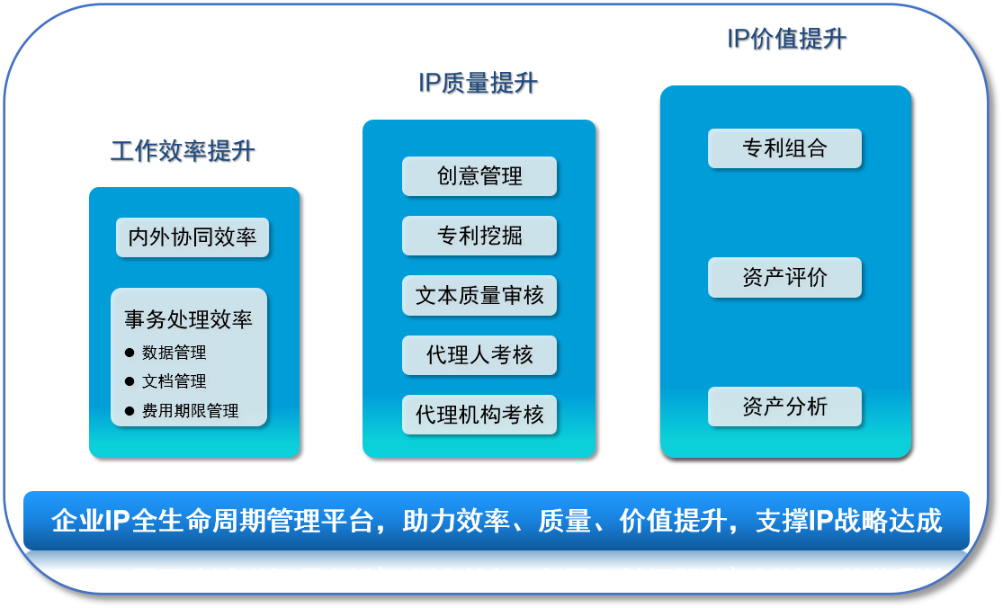 數字化賦能：企業知識產權管理轉型進行時