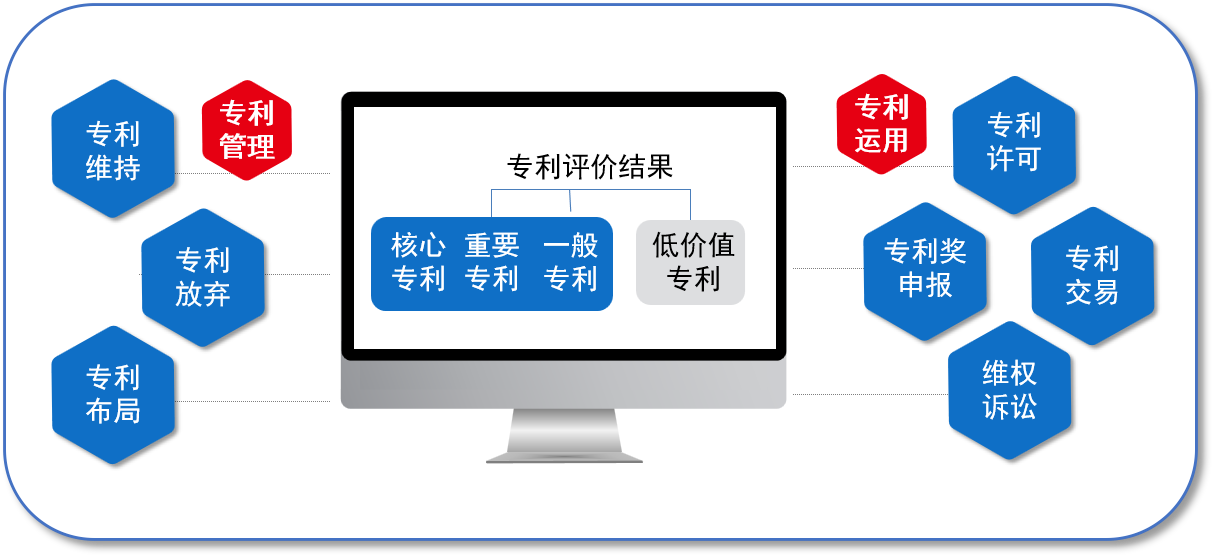 數字化賦能：企業知識產權管理轉型進行時