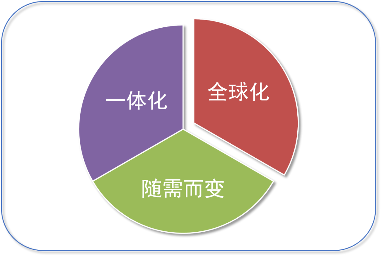 數字化賦能：企業知識產權管理轉型進行時