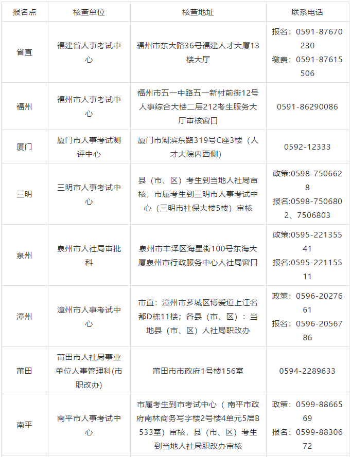 福建2020高級知識產權職稱考試報名時間公布！