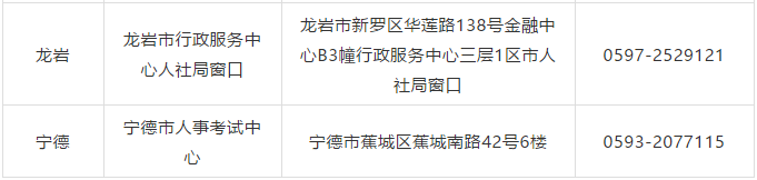 福建2020高級知識產權職稱考試報名時間公布！