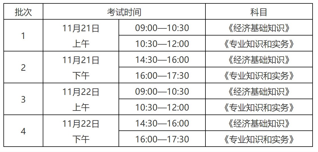 湖北2020知識產權職稱考試報名時間公布！