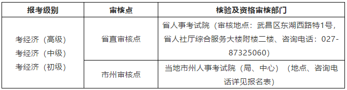 湖北2020知識產權職稱考試報名時間公布！
