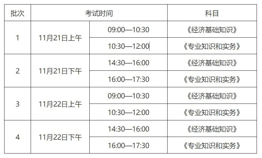 廣東省2020知識產權職稱考試報名時間公布！