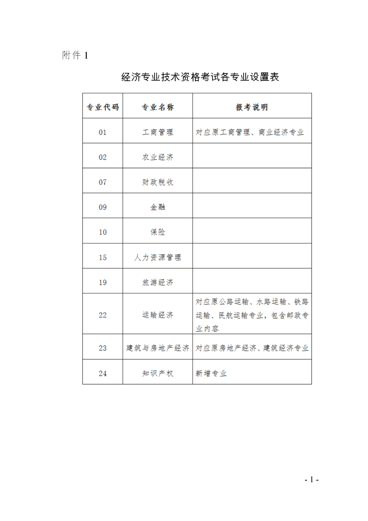 廣東省2020知識產權職稱考試報名時間公布！