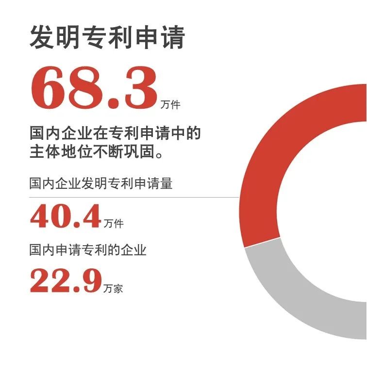 官宣！國家知識產權局發布2020年上半年數據