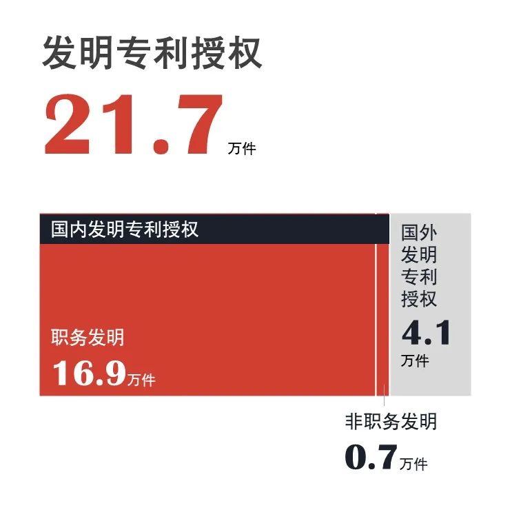 官宣！國家知識產權局發布2020年上半年數據