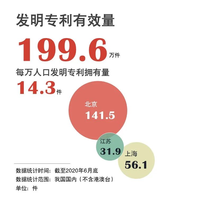 官宣！國家知識產權局發布2020年上半年數據