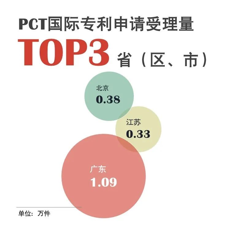 官宣！國家知識產權局發布2020年上半年數據