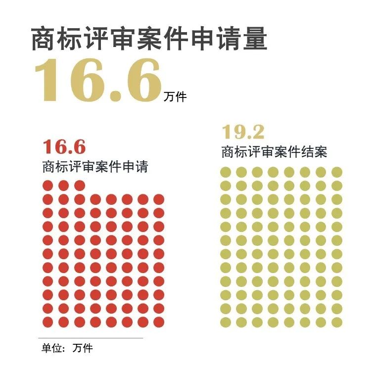 官宣！國家知識產權局發布2020年上半年數據