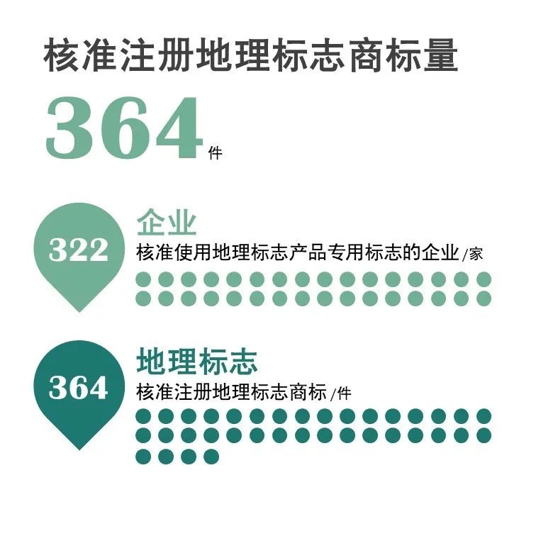 官宣！國家知識產權局發布2020年上半年數據