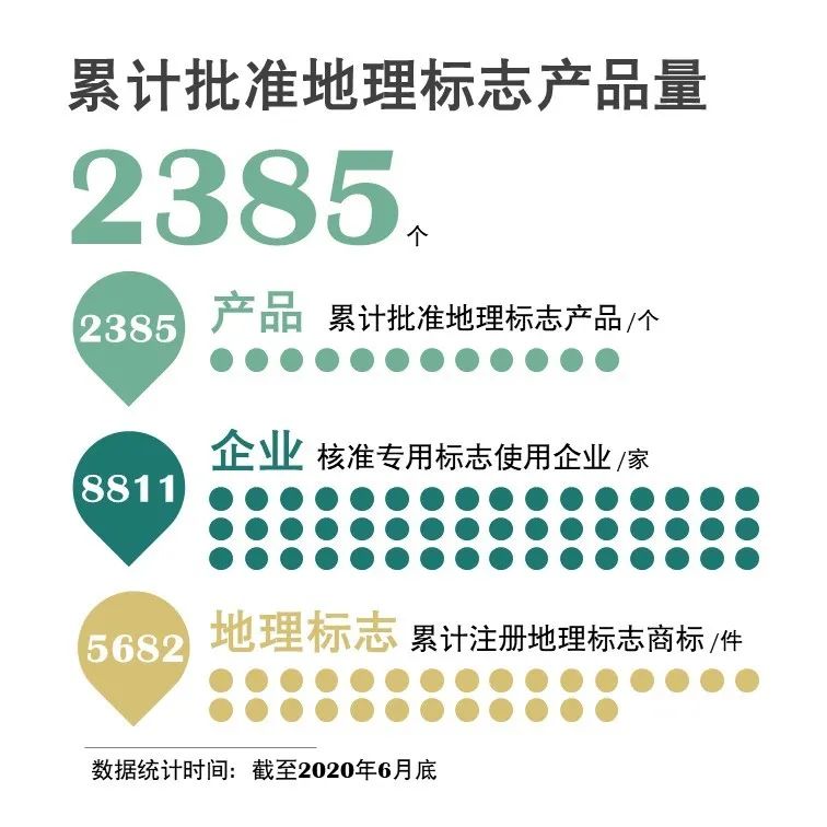 官宣！國家知識產權局發布2020年上半年數據