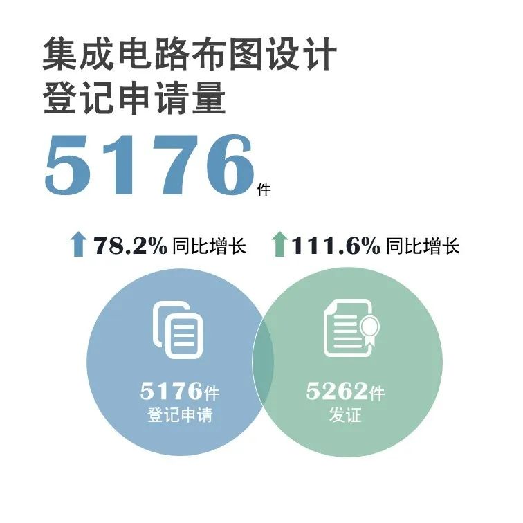官宣！國家知識產權局發布2020年上半年數據