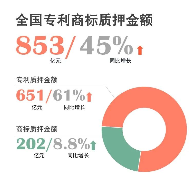 官宣！國家知識產權局發布2020年上半年數據