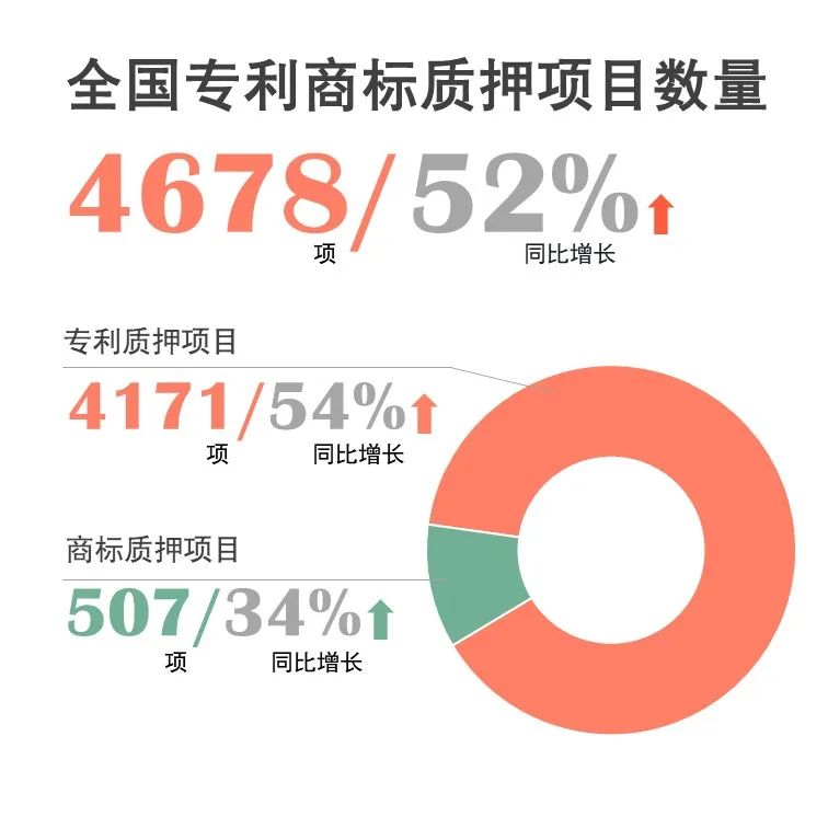 官宣！國家知識產權局發布2020年上半年數據