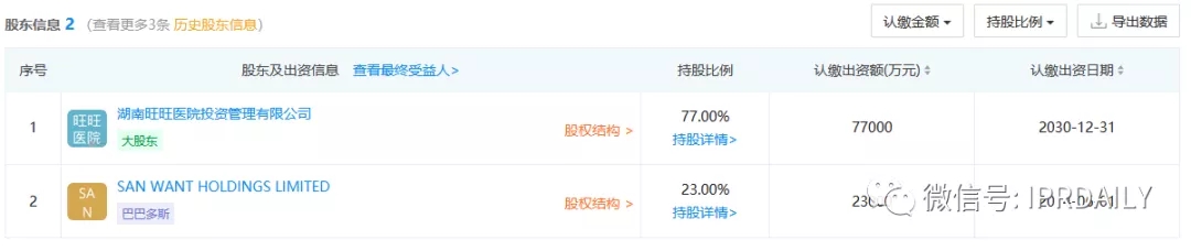 旺旺開了一家三甲醫院？！吃了那么多年的旺旺，你真的了解它嗎？