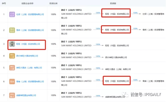 旺旺開了一家三甲醫院？！吃了那么多年的旺旺，你真的了解它嗎？