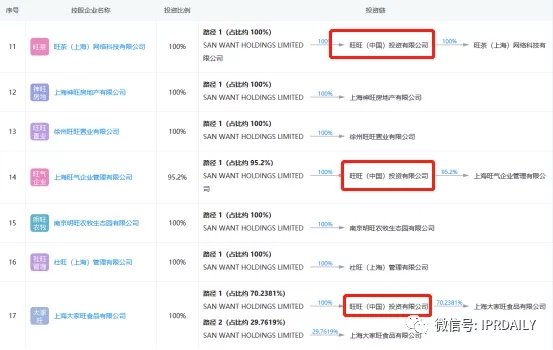 旺旺開了一家三甲醫院？！吃了那么多年的旺旺，你真的了解它嗎？