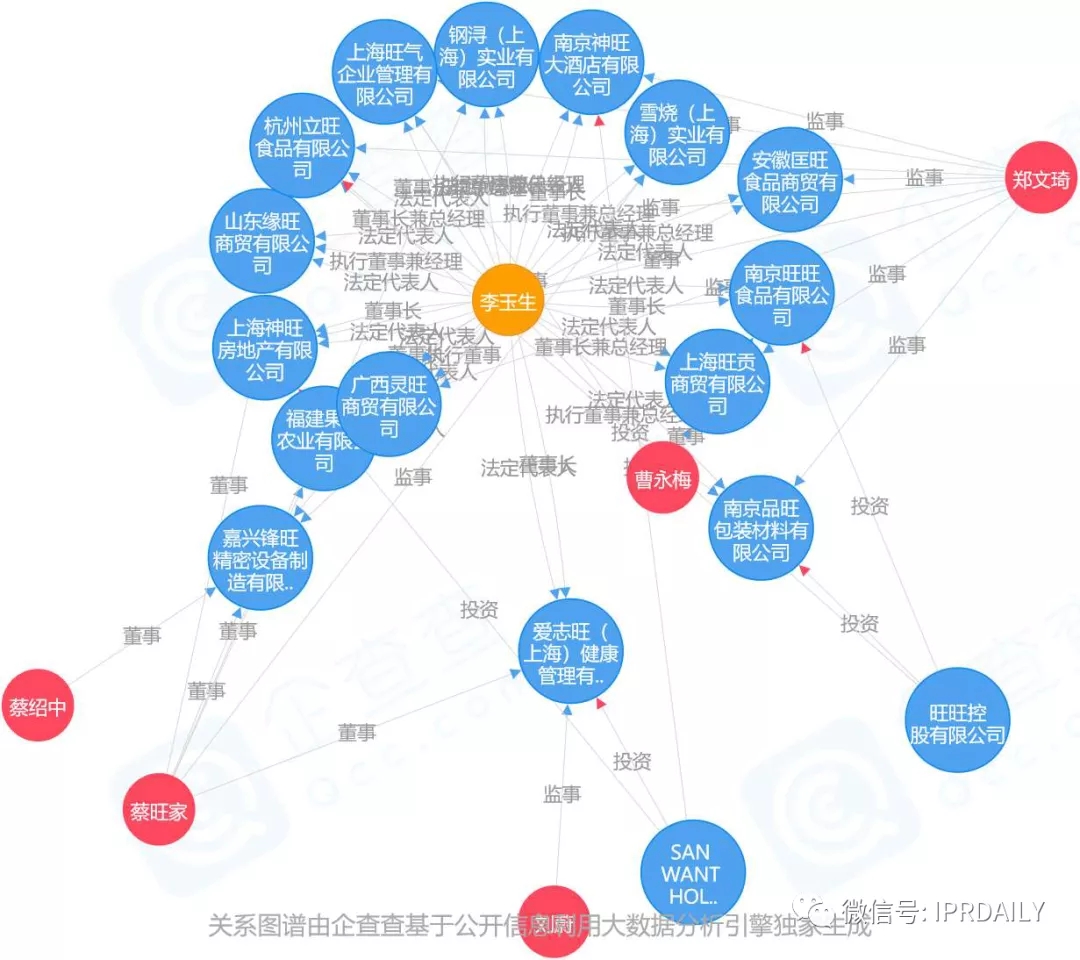 旺旺開了一家三甲醫院？！吃了那么多年的旺旺，你真的了解它嗎？