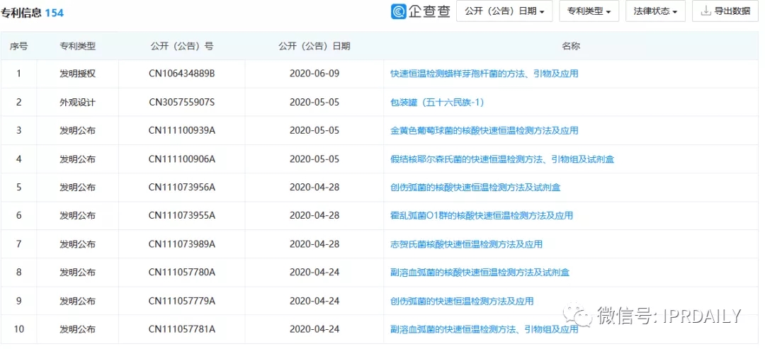 旺旺開了一家三甲醫院？！吃了那么多年的旺旺，你真的了解它嗎？