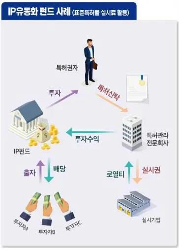 #晨報#吉林一“90后”法警發明自動化防逃脫腳鐐獲國家專利；韓國知識產權局發布知識產權金融投資推進戰略