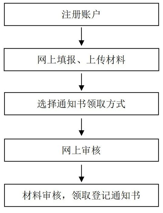《山東省市場監督管理局知識產權(專利、注冊商標專用權）質押登記電子化辦理工作指引（試行）》發布！
