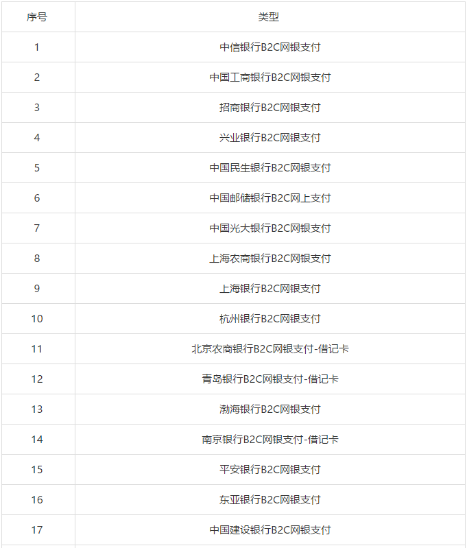 #晨報#關于商標網上申請系統個人銀行卡網銀(B2C)支持銀行名單變化的通知；無效專利能用來做廣告嗎？