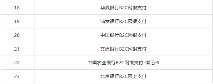 #晨報#關于商標網上申請系統個人銀行卡網銀(B2C)支持銀行名單變化的通知；無效專利能用來做廣告嗎？