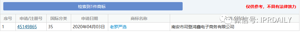 “老羅嚴選”被搶注！明星入場直播別忘商標申請