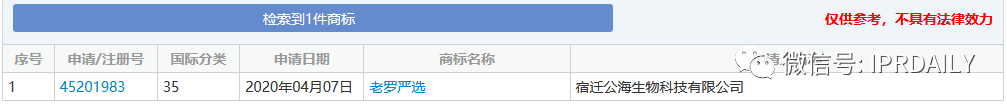 “老羅嚴選”被搶注！明星入場直播別忘商標申請