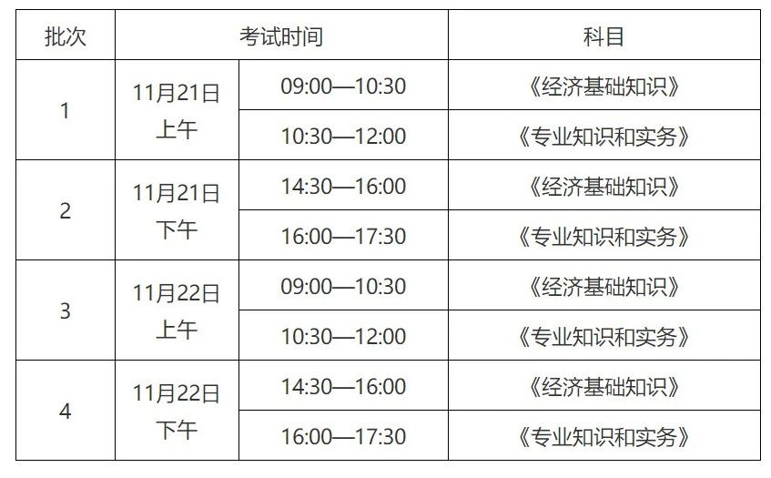 收藏！全國25個省市自治區公布2020知識產權職稱考試報名安排匯總