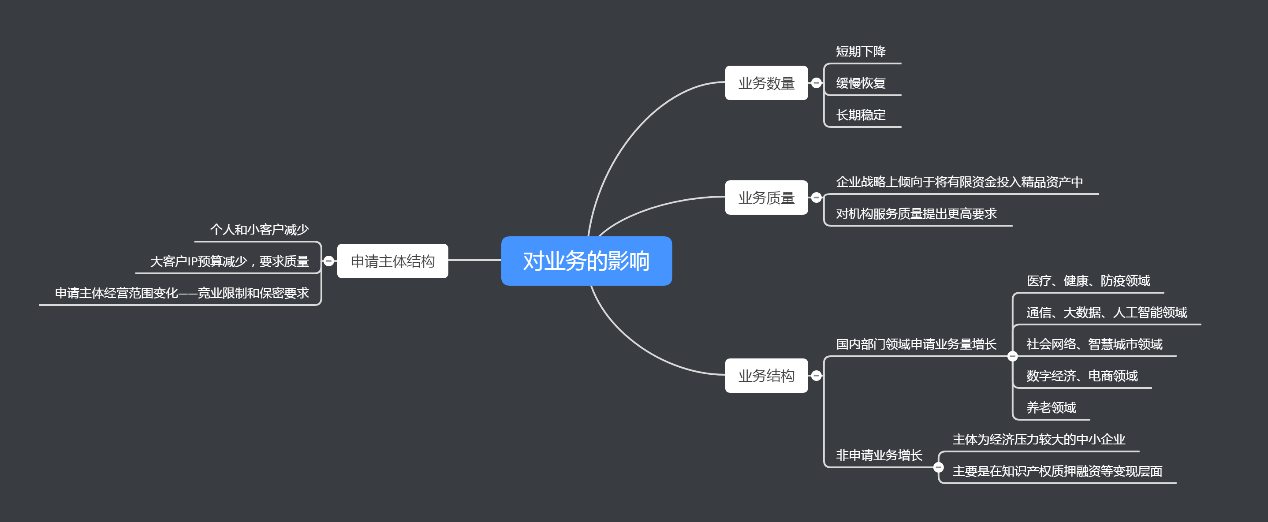 近半年12萬多家企業消失，疫情常態化下知識產權行業該何去何從？