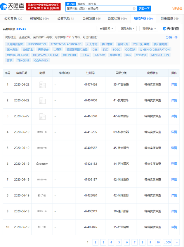#晨報#“cos葫蘆娃被判侵權”引熱議，王祖藍方回應；騰訊申請多個有關“拍一拍”的商標