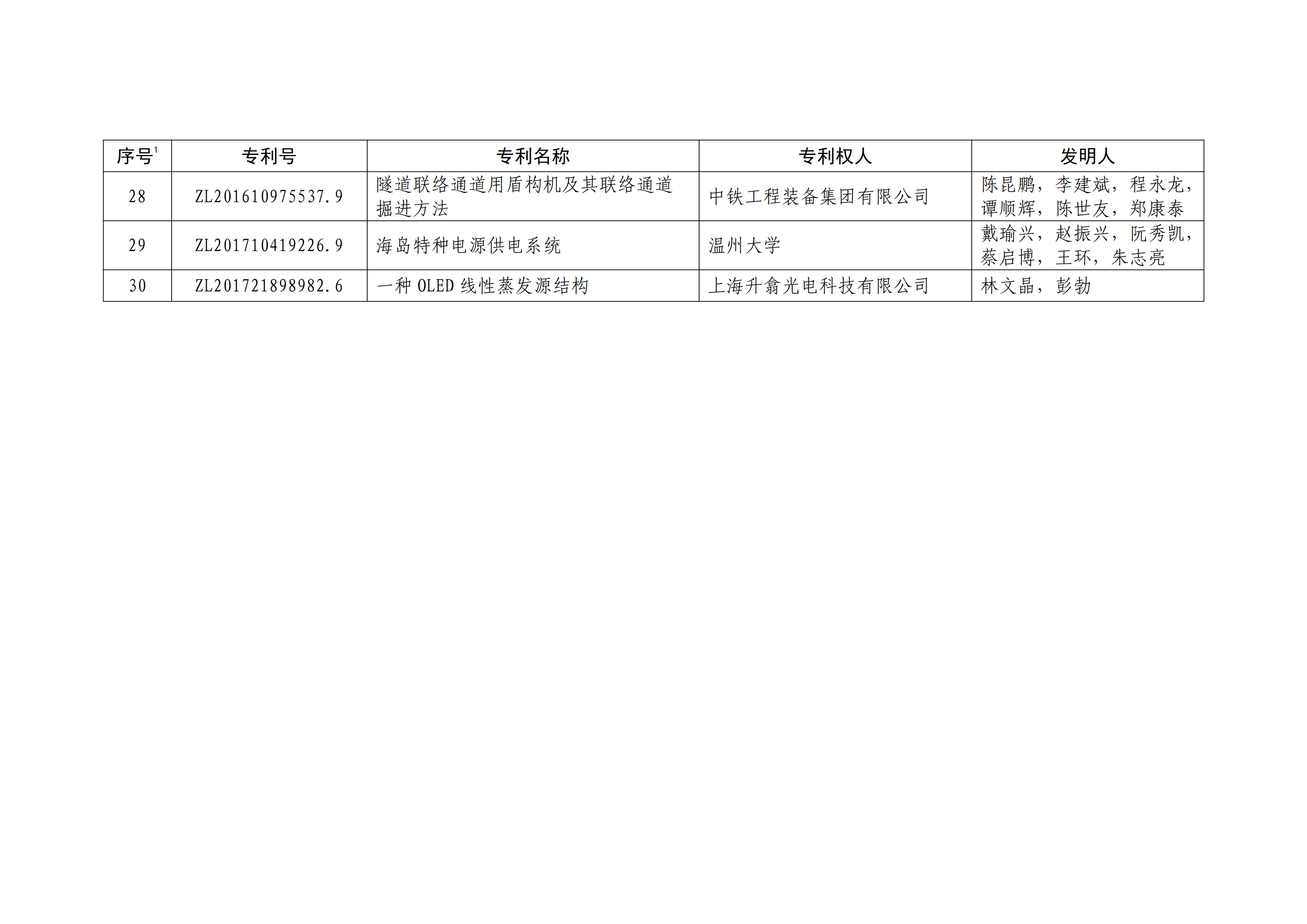 重磅！第二十一屆中國專利獎結果出爐