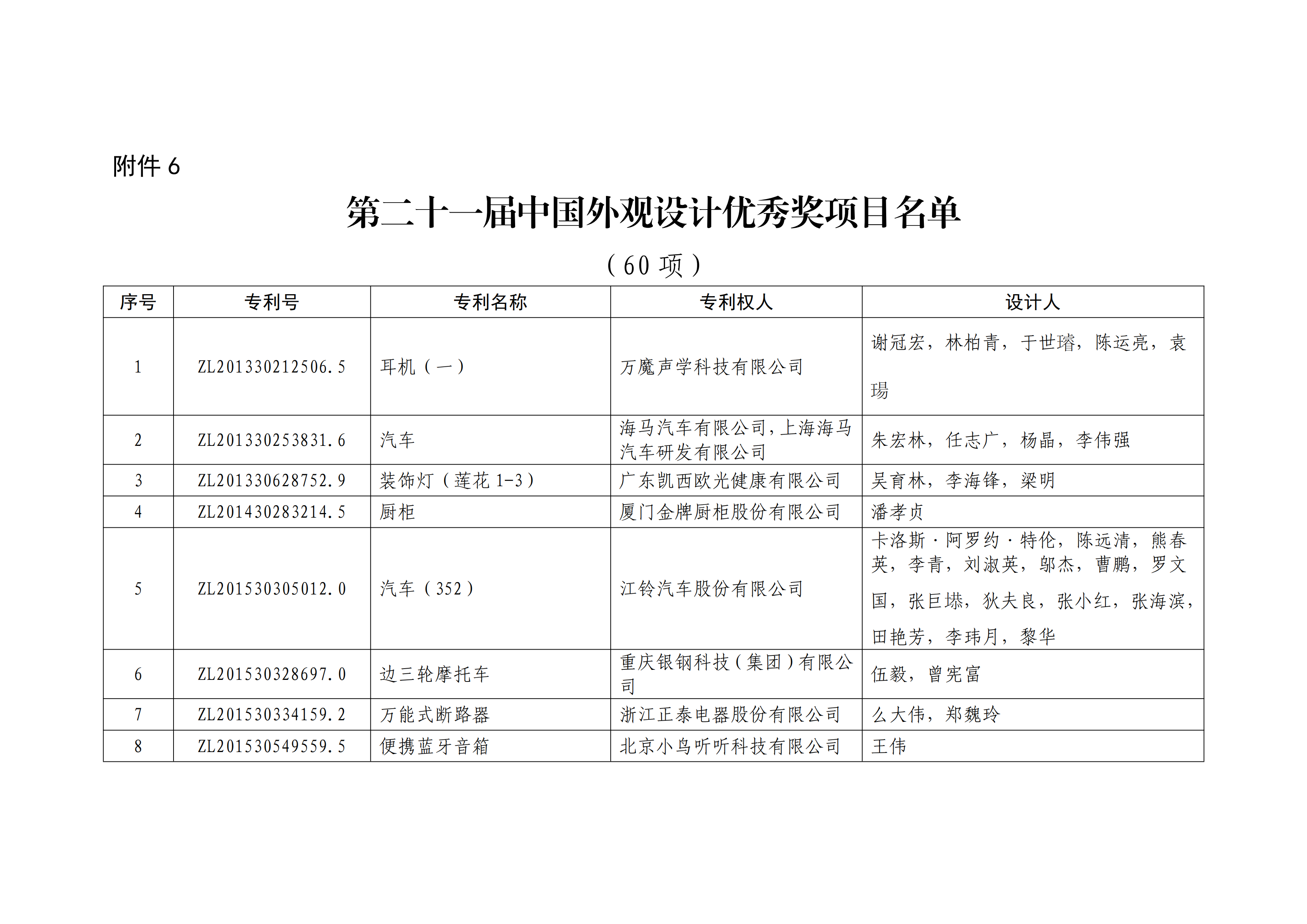 重磅！第二十一屆中國專利獎結果出爐