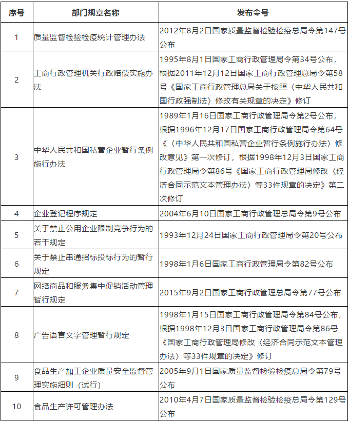#晨報#商標局：2020年前半年，我國商標網上申請量418.06萬件，占比97.58%；賣“aj”標“喬丹”侵權嗎？