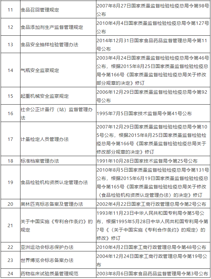 #晨報#商標局：2020年前半年，我國商標網上申請量418.06萬件，占比97.58%；賣“aj”標“喬丹”侵權嗎？